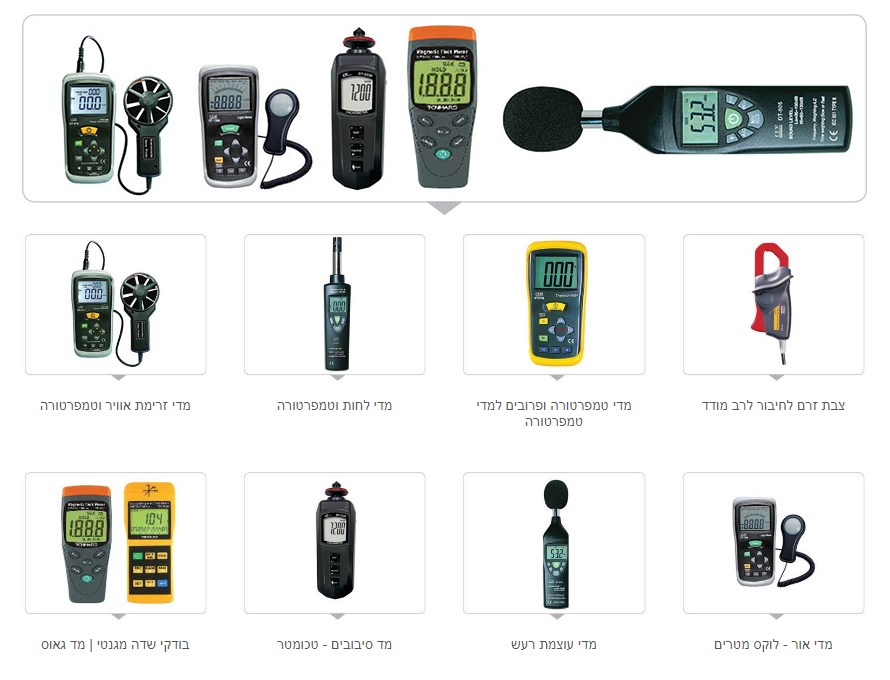 תפקידם של מכשיר למדידת גדלים חשמליים ומכשירי מדידה שונים בבטיחות